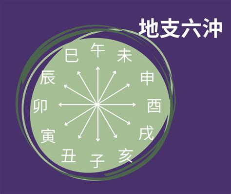 六沖|六沖